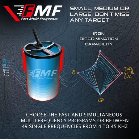 XP 11" FMF Search Coil for DEUS II & ICON - view 4