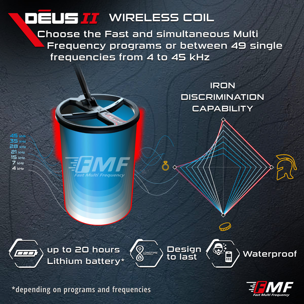 XP DEUS II Full ST Metal Detector – 11" FMF Coil, Remote & WS6 ST Headphones - view 5